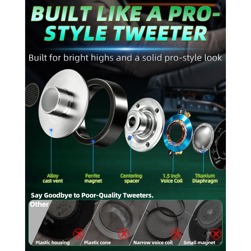 2 Pcs 3.75 Inch Titanium Tweet - Audio Music Generator ulasan dan harga